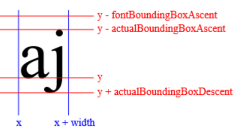 demo js text measures